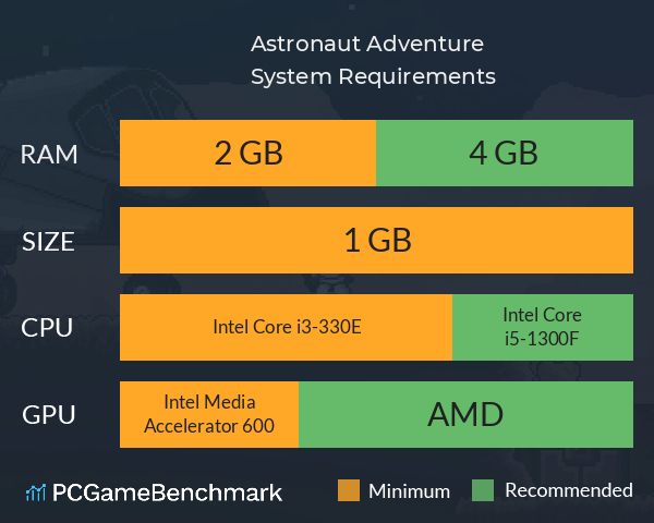 Astronaut Adventure System Requirements PC Graph - Can I Run Astronaut Adventure