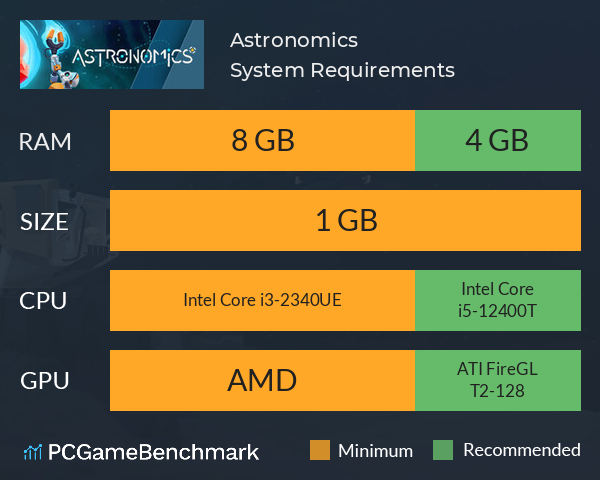 Astronomics System Requirements PC Graph - Can I Run Astronomics