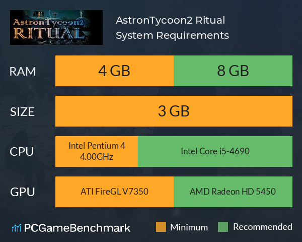 AstronTycoon2: Ritual System Requirements PC Graph - Can I Run AstronTycoon2: Ritual