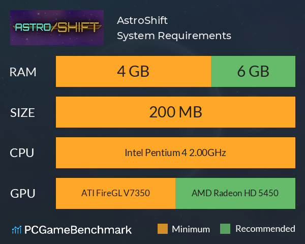 AstroShift System Requirements PC Graph - Can I Run AstroShift