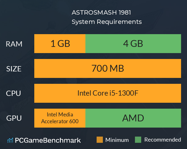 ASTROSMASH 1981 System Requirements PC Graph - Can I Run ASTROSMASH 1981