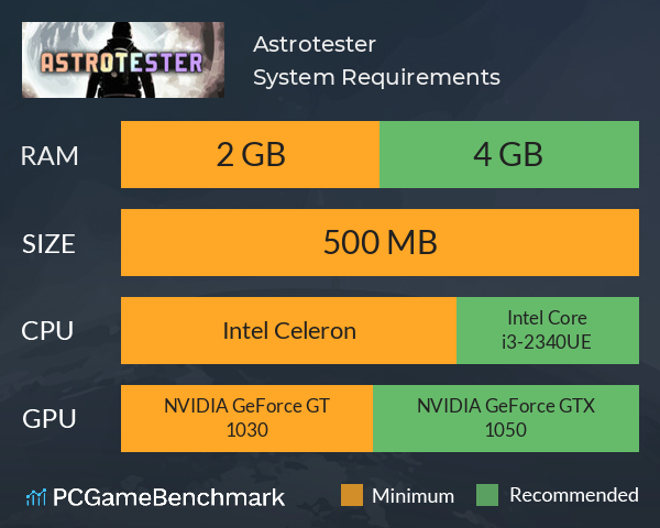 Astrotester System Requirements PC Graph - Can I Run Astrotester