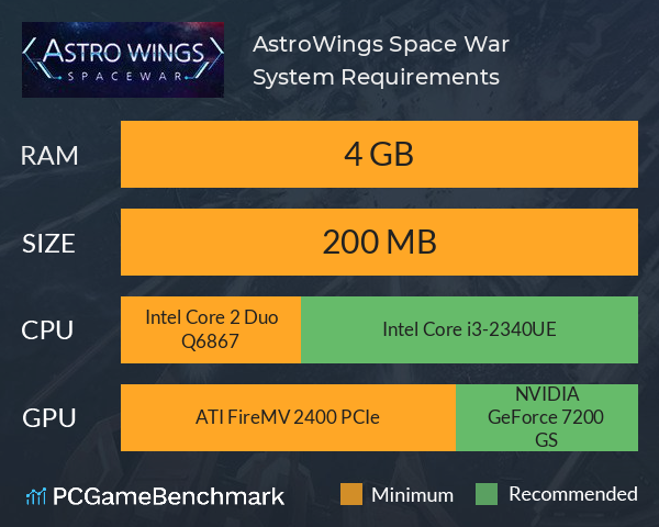 AstroWings: Space War System Requirements PC Graph - Can I Run AstroWings: Space War