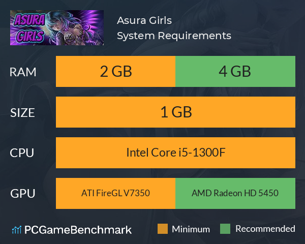 Asura Girls System Requirements PC Graph - Can I Run Asura Girls