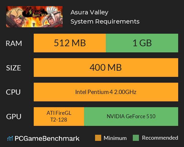 Asura Valley System Requirements PC Graph - Can I Run Asura Valley