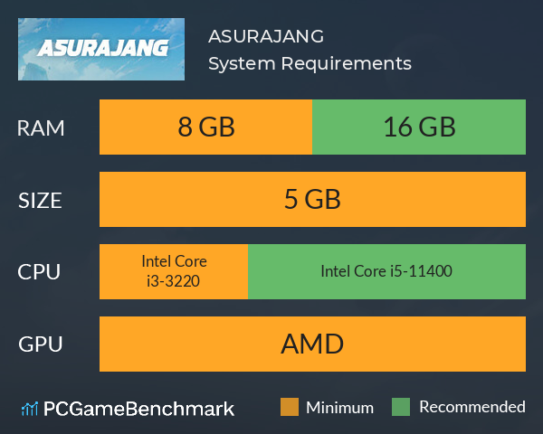 ASURAJANG System Requirements PC Graph - Can I Run ASURAJANG