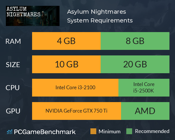 Asylum Nightmares System Requirements PC Graph - Can I Run Asylum Nightmares