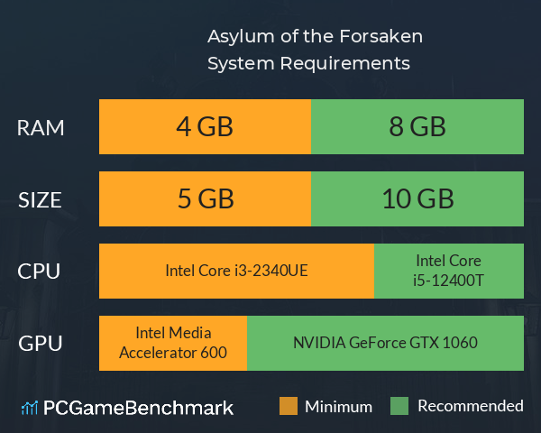 Asylum of the Forsaken System Requirements PC Graph - Can I Run Asylum of the Forsaken