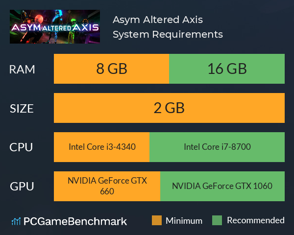 Asym Altered Axis System Requirements PC Graph - Can I Run Asym Altered Axis