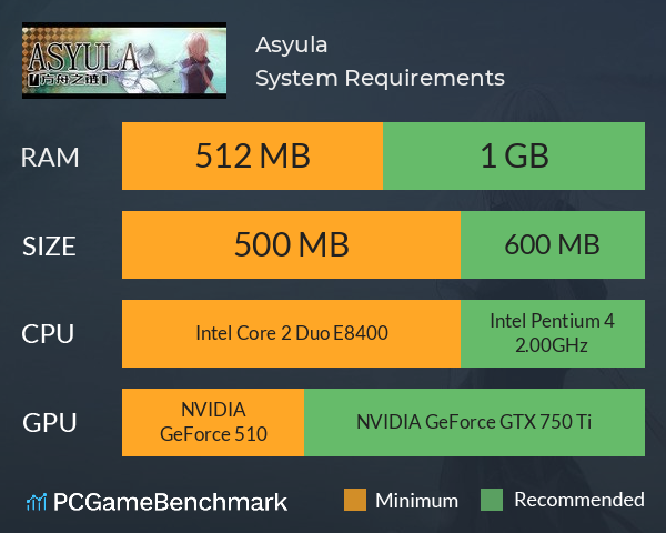 Asyula 方舟之链 System Requirements PC Graph - Can I Run Asyula 方舟之链