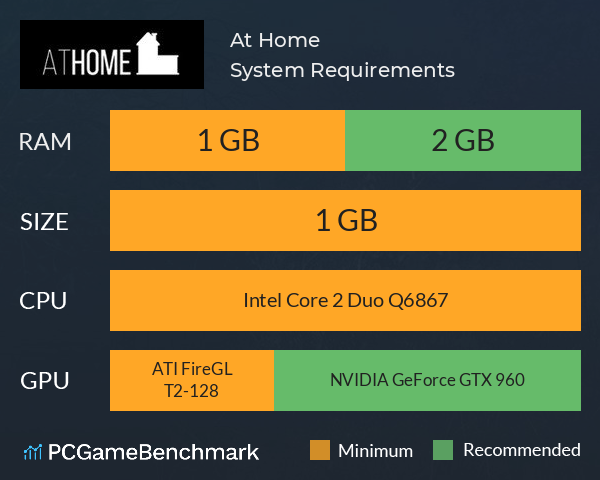 At Home System Requirements PC Graph - Can I Run At Home