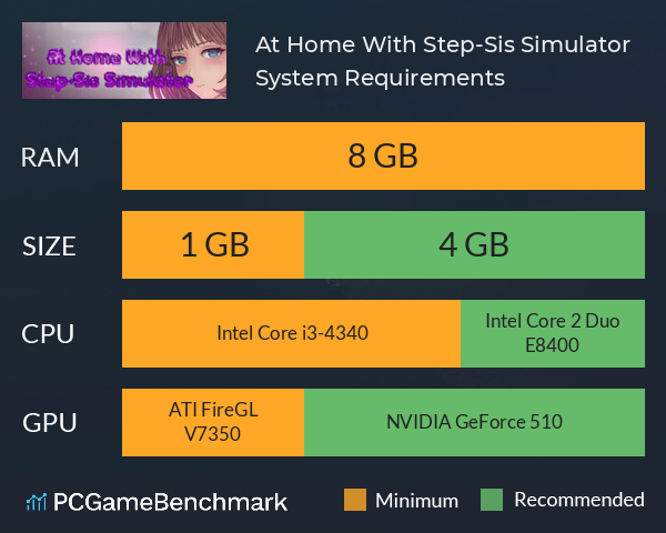 At Home With Step-Sis Simulator System Requirements PC Graph - Can I Run At Home With Step-Sis Simulator