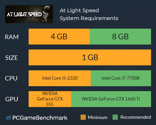 At Light Speed System Requirements PC Graph - Can I Run At Light Speed