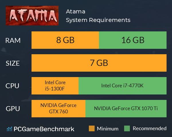 Atama System Requirements PC Graph - Can I Run Atama