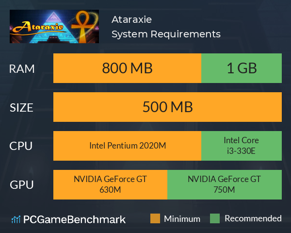 Ataraxie System Requirements PC Graph - Can I Run Ataraxie