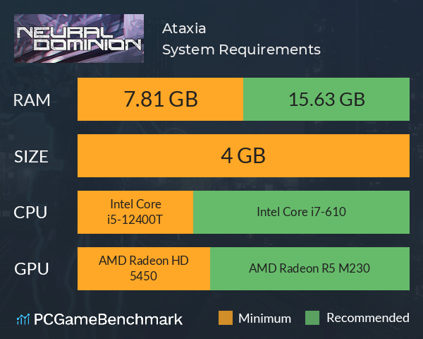 Ataxia System Requirements PC Graph - Can I Run Ataxia