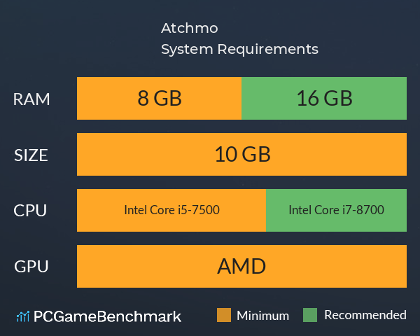 Atchmo System Requirements PC Graph - Can I Run Atchmo