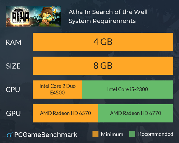 Atha In Search of the Well System Requirements PC Graph - Can I Run Atha In Search of the Well