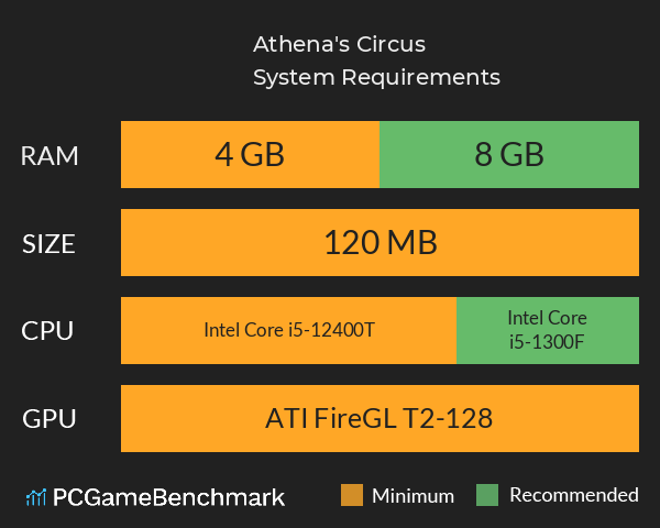 Athena's Circus System Requirements PC Graph - Can I Run Athena's Circus