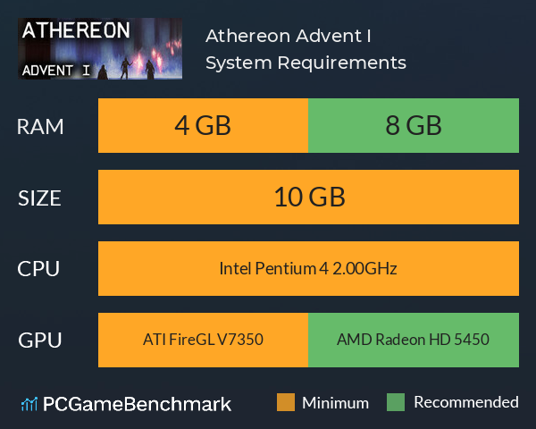 Athereon: Advent I System Requirements PC Graph - Can I Run Athereon: Advent I