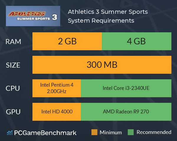 Athletics 3: Summer Sports System Requirements PC Graph - Can I Run Athletics 3: Summer Sports