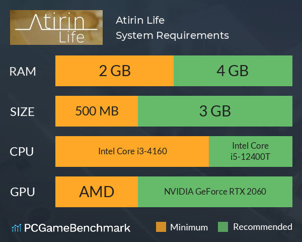 Atirin Life System Requirements PC Graph - Can I Run Atirin Life