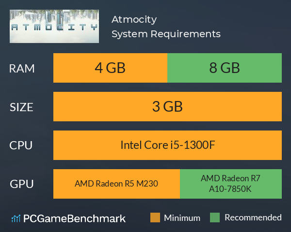 Atmocity System Requirements PC Graph - Can I Run Atmocity