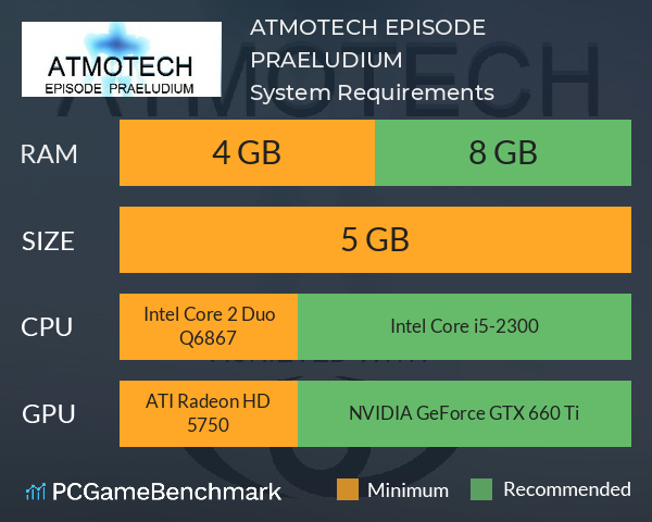 ATMOTECH EPISODE PRAELUDIUM System Requirements PC Graph - Can I Run ATMOTECH EPISODE PRAELUDIUM