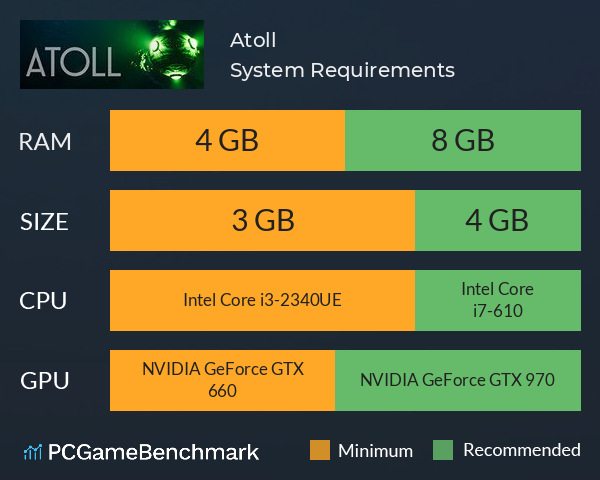 Atoll System Requirements PC Graph - Can I Run Atoll