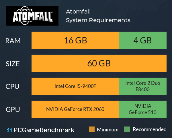 Atomfall System Requirements PC Graph - Can I Run Atomfall