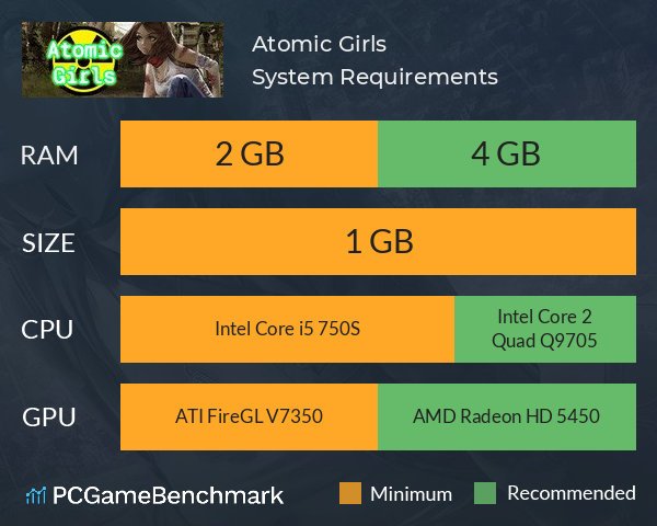 Atomic Girls System Requirements PC Graph - Can I Run Atomic Girls