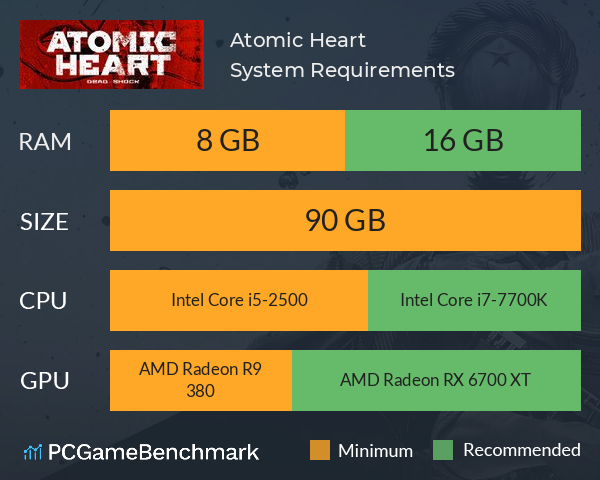 Requisitos de Atomic Heart para PC