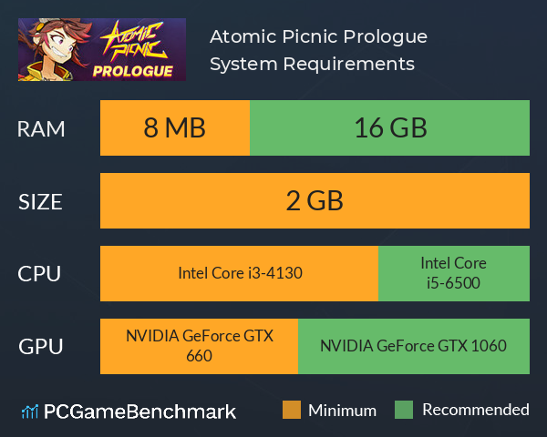 Atomic Picnic: Prologue System Requirements PC Graph - Can I Run Atomic Picnic: Prologue