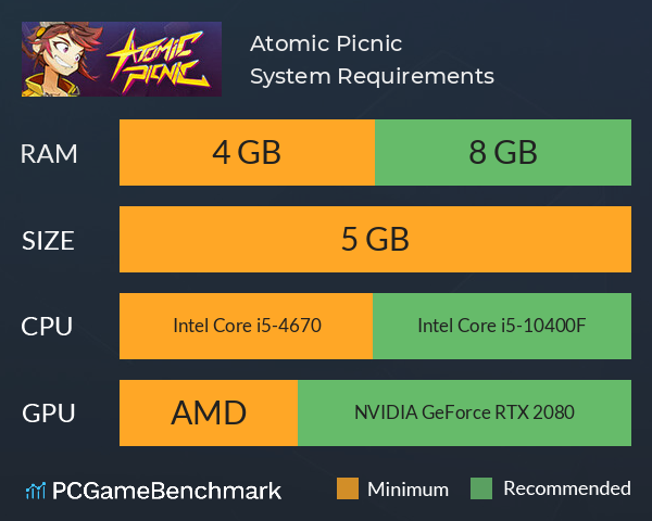 Atomic Picnic System Requirements PC Graph - Can I Run Atomic Picnic