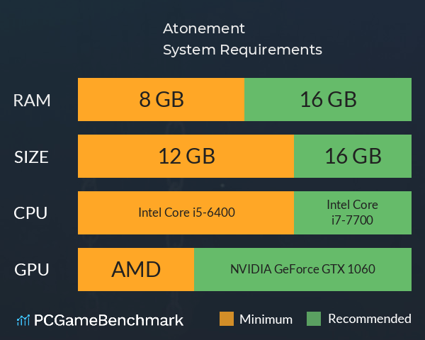 Atonement System Requirements PC Graph - Can I Run Atonement