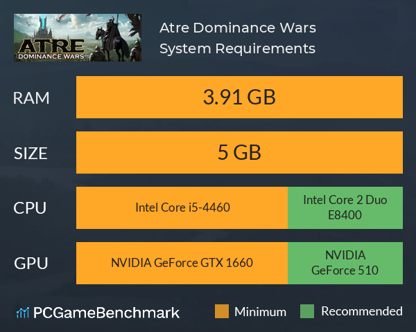 Atre: Dominance Wars System Requirements PC Graph - Can I Run Atre: Dominance Wars