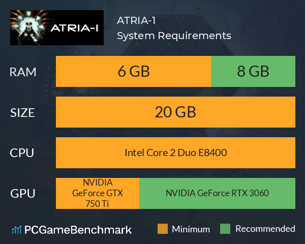 ATRIA-1 System Requirements PC Graph - Can I Run ATRIA-1