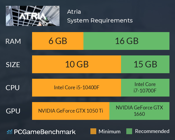 Atria System Requirements PC Graph - Can I Run Atria