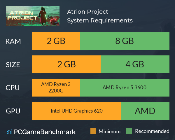 Atrion Project System Requirements PC Graph - Can I Run Atrion Project