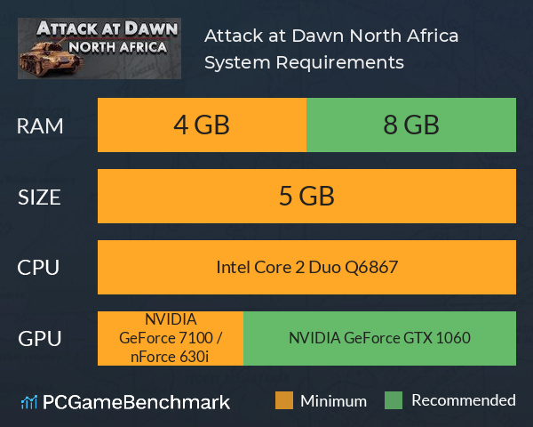 Attack at Dawn: North Africa System Requirements PC Graph - Can I Run Attack at Dawn: North Africa