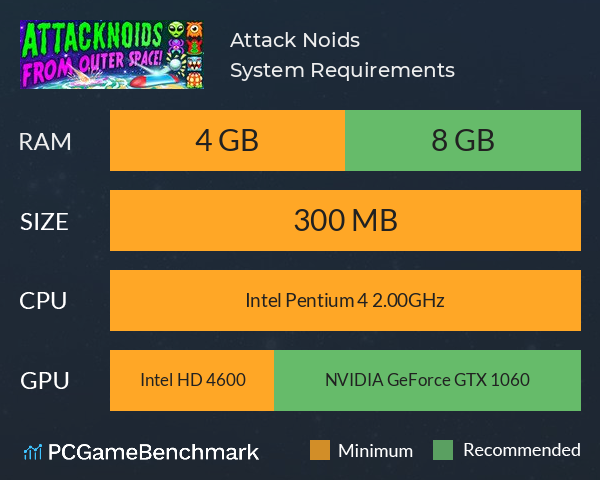 Attack Noids System Requirements PC Graph - Can I Run Attack Noids