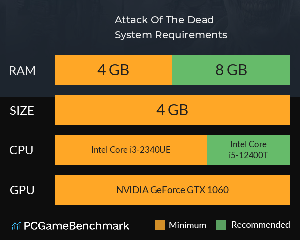 Attack Of The Dead System Requirements PC Graph - Can I Run Attack Of The Dead