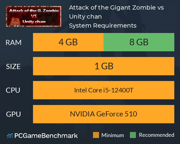 Attack of the Gigant Zombie vs Unity chan System Requirements PC Graph - Can I Run Attack of the Gigant Zombie vs Unity chan