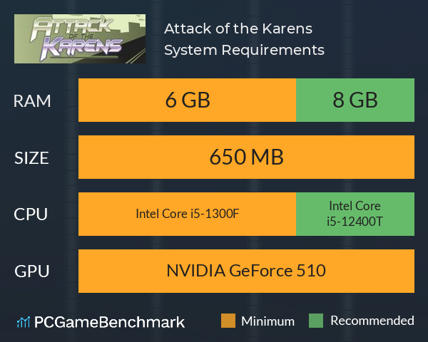 Attack of the Karens System Requirements PC Graph - Can I Run Attack of the Karens