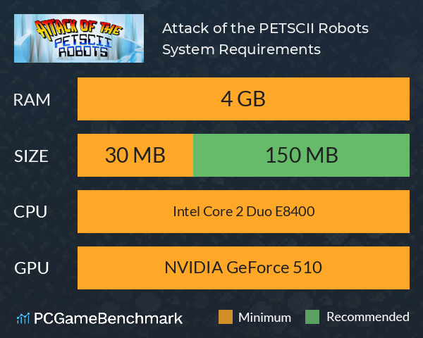 Attack of the PETSCII Robots System Requirements PC Graph - Can I Run Attack of the PETSCII Robots