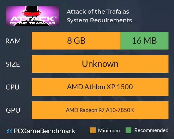 Attack of the Trafalas® System Requirements PC Graph - Can I Run Attack of the Trafalas®