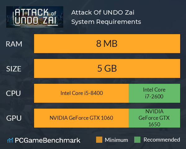 Attack Of UNDO Zai System Requirements PC Graph - Can I Run Attack Of UNDO Zai