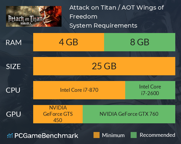 Attack On Titan / A.O.T. Wings Of Freedom System Requirements.