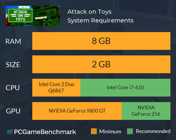 Attack on Toys System Requirements PC Graph - Can I Run Attack on Toys