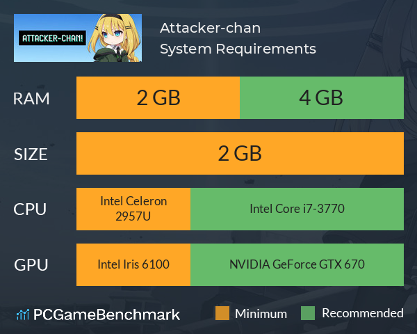 Attacker-chan! System Requirements PC Graph - Can I Run Attacker-chan!